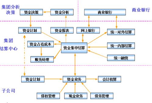 ?？邛诬涇浖?金蝶K3系列助力集團財務管理數字化轉型